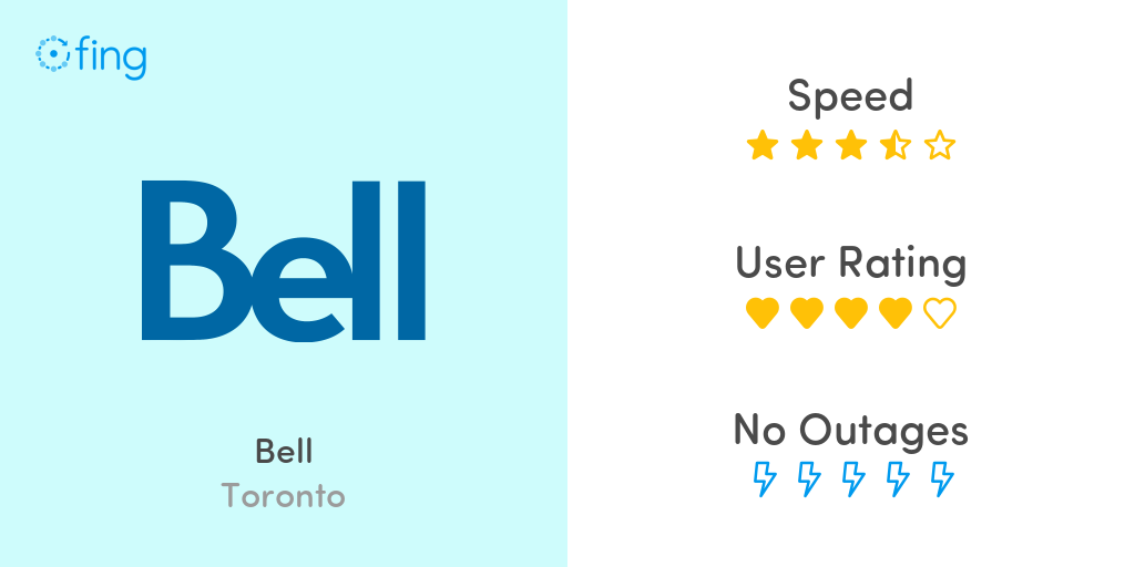 Bell in Toronto: speed performance and info about outage ...