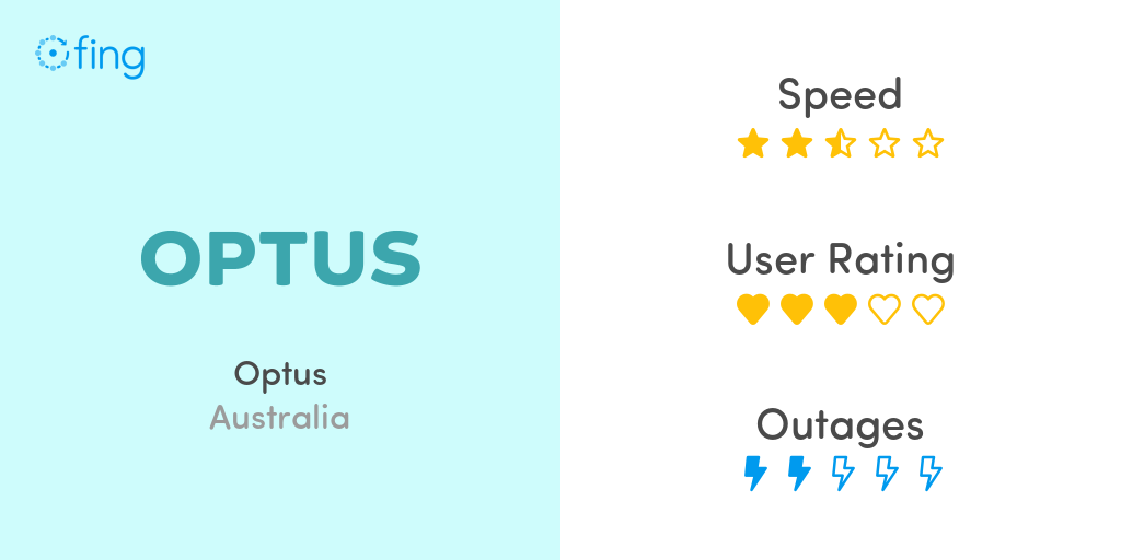 Optus In Australia Speed Performance And Info About Outage Service Down Or Problems
