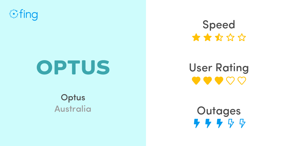 Optus In Australia Speed Performance And Info About Outage Service Down Or Problems