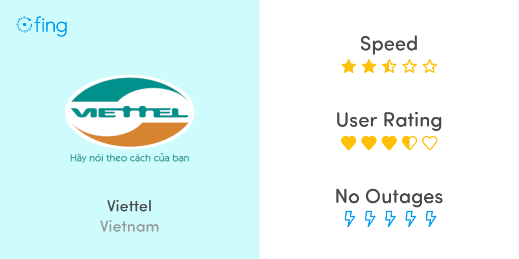 Viettel In Vietnam Speed Performance And Info About Outage Service Down Or Problems