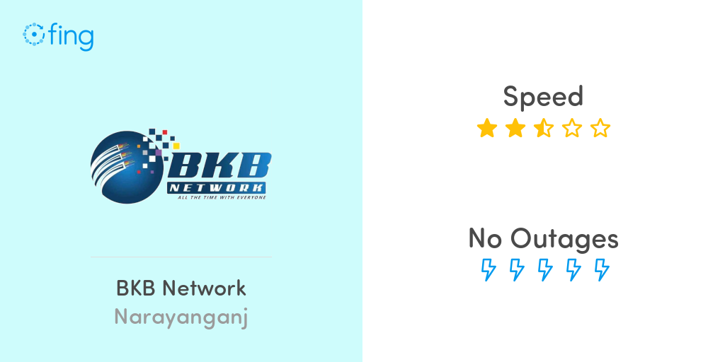 BKB Network in Narayanganj: speed performance and info about ...