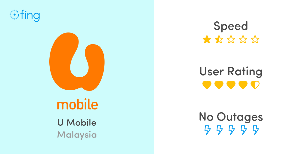 U Mobile In Malaysia Speed Performance And Info About Outage Service Down Or Problems