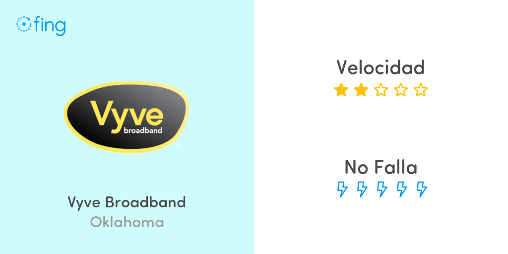 Vyve Broadband Outage Map Vyve Broadband In Oklahoma: Speed Performance And Info About Outage,  Service Down Or Problems