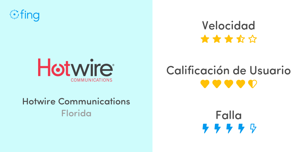 Hotwire Internet Outage Map Hotwire Communications In Florida: Speed Performance And Info About Outage,  Service Down Or Problems