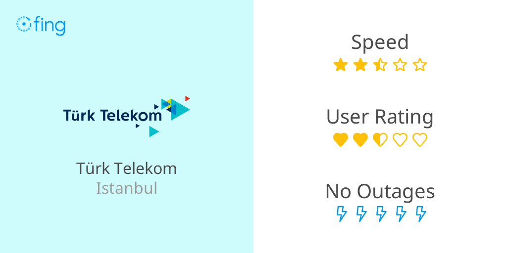 Turk Telekom In Istanbul Speed Performance And Info About Outage